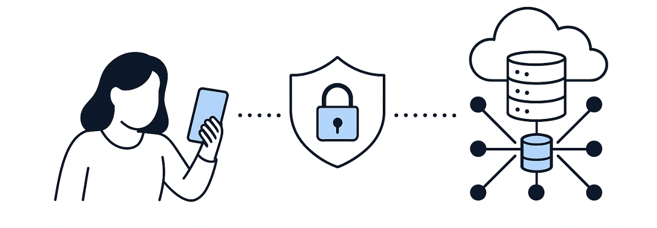 .privacy-preserving-computations