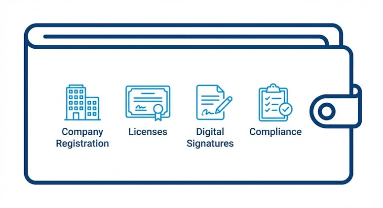 Business-wallet-EU-identity