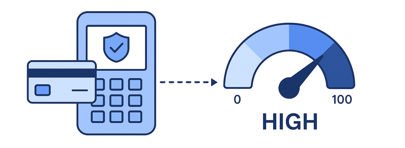 Transaction-risk-scoring