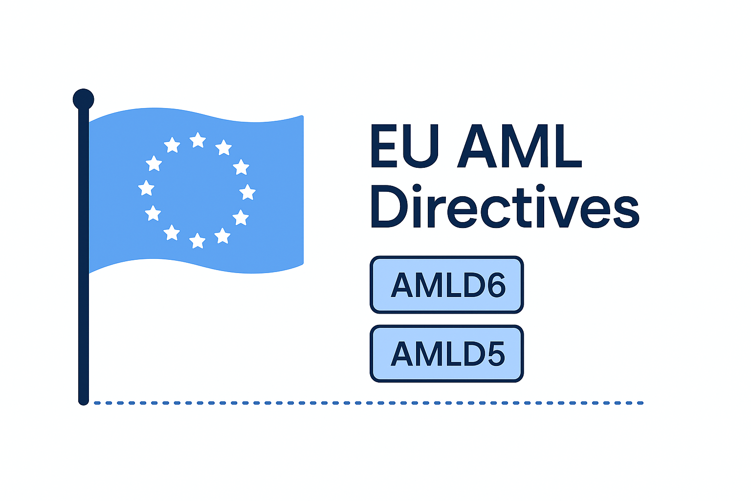 eu-aml-directives